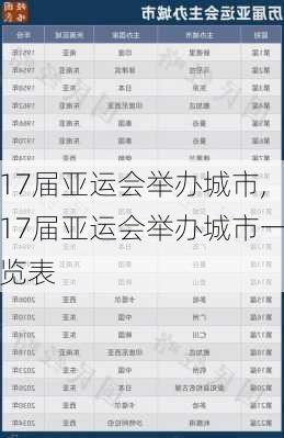 17届亚运会举办城市,17届亚运会举办城市一览表