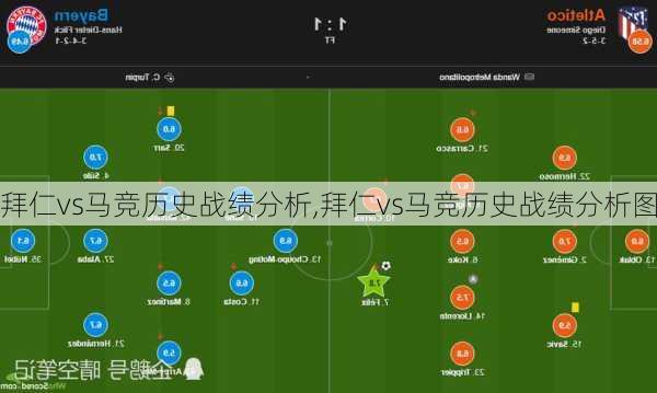 拜仁vs马竞历史战绩分析,拜仁vs马竞历史战绩分析图