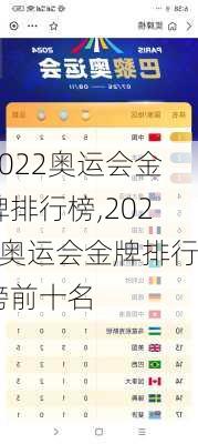 2022奥运会金牌排行榜,2022奥运会金牌排行榜前十名