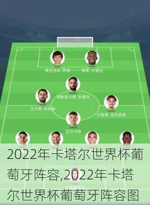 2022年卡塔尔世界杯葡萄牙阵容,2022年卡塔尔世界杯葡萄牙阵容图