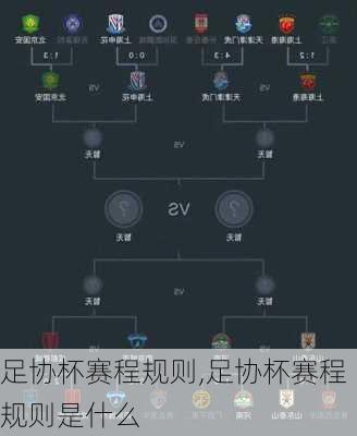 足协杯赛程规则,足协杯赛程规则是什么