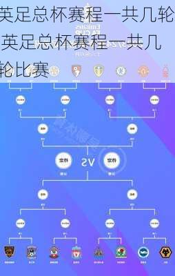 英足总杯赛程一共几轮,英足总杯赛程一共几轮比赛