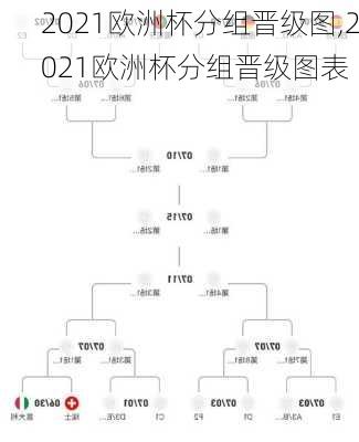 2021欧洲杯分组晋级图,2021欧洲杯分组晋级图表