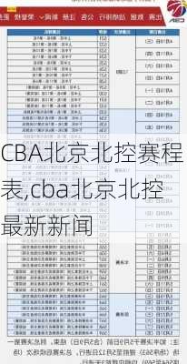 CBA北京北控赛程表,cba北京北控最新新闻