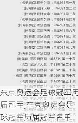 东京奥运会足球冠军历届冠军,东京奥运会足球冠军历届冠军名单