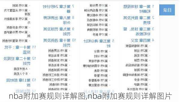 nba附加赛规则详解图,nba附加赛规则详解图片