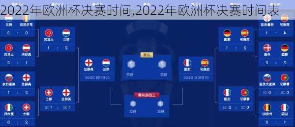 2022年欧洲杯决赛时间,2022年欧洲杯决赛时间表