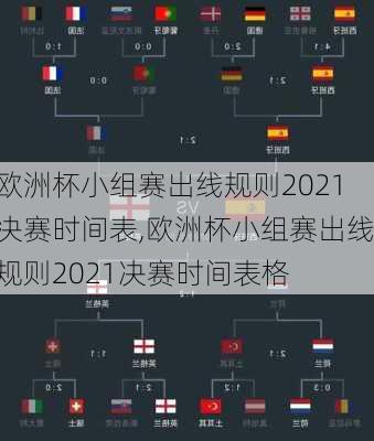 欧洲杯小组赛出线规则2021决赛时间表,欧洲杯小组赛出线规则2021决赛时间表格