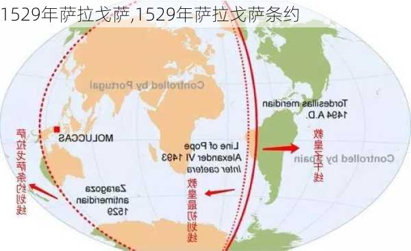 1529年萨拉戈萨,1529年萨拉戈萨条约