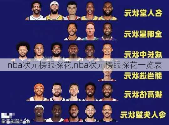 nba状元榜眼探花,nba状元榜眼探花一览表