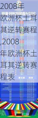 2008年欧洲杯土耳其逆转赛程,2008年欧洲杯土耳其逆转赛程表