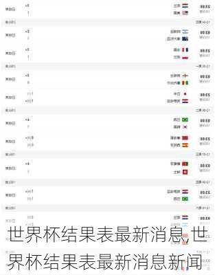 世界杯结果表最新消息,世界杯结果表最新消息新闻