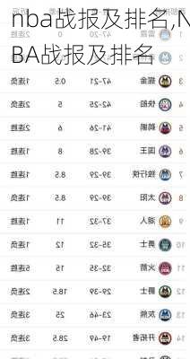 nba战报及排名,NBA战报及排名