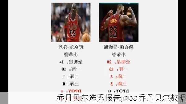 乔丹贝尔选秀报告,nba乔丹贝尔数据