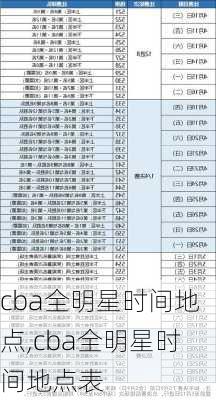 cba全明星时间地点,cba全明星时间地点表