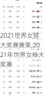 2021世界女排大奖赛赛果,2021年世界女排大奖赛