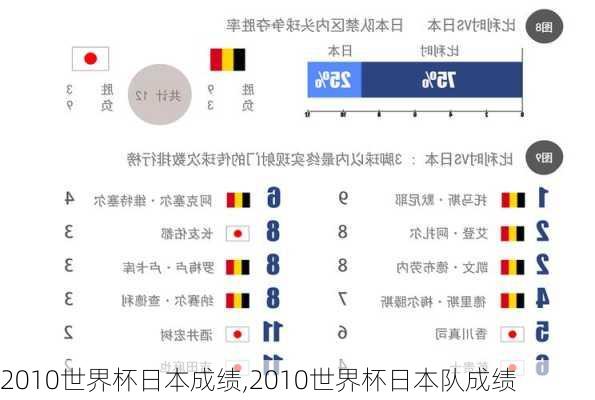 2010世界杯日本成绩,2010世界杯日本队成绩