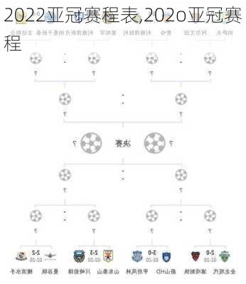 2022亚冠赛程表,202o亚冠赛程