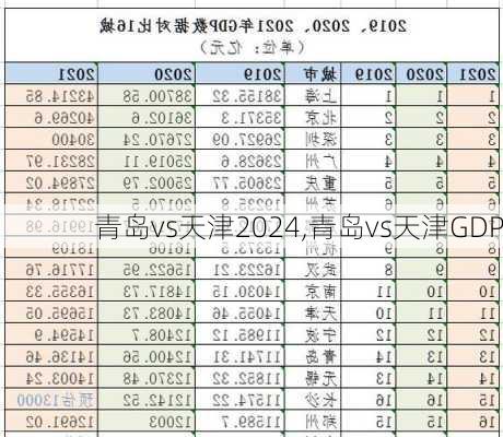 青岛vs天津2024,青岛vs天津GDP