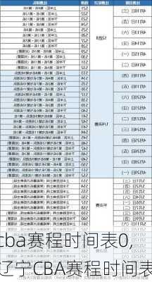 cba赛程时间表0,辽宁CBA赛程时间表