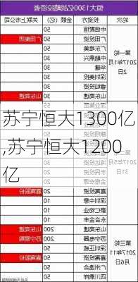 苏宁恒大1300亿,苏宁恒大1200亿