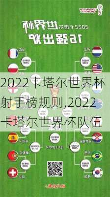 2022卡塔尔世界杯射手榜规则,2022卡塔尔世界杯队伍