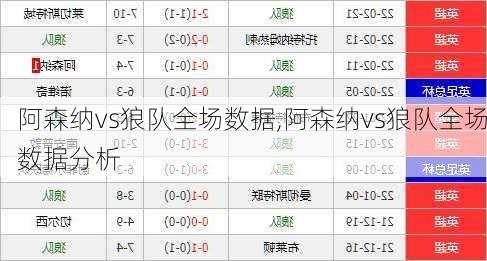 阿森纳vs狼队全场数据,阿森纳vs狼队全场数据分析