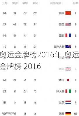 奥运金牌榜2016年,奥运金牌榜 2016