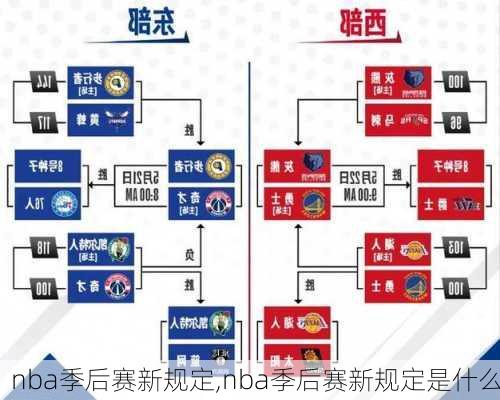 nba季后赛新规定,nba季后赛新规定是什么