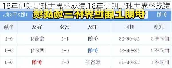 18年伊朗足球世界杯成绩,18年伊朗足球世界杯成绩