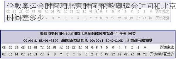 伦敦奥运会时间和北京时间,伦敦奥运会时间和北京时间差多少