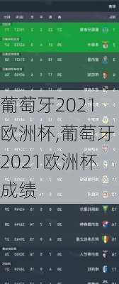 葡萄牙2021欧洲杯,葡萄牙2021欧洲杯成绩