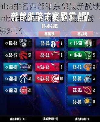 nba排名西部和东部最新战绩,nba排名西部和东部最新战绩对比