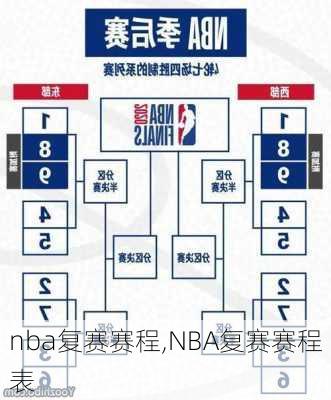 nba复赛赛程,NBA复赛赛程表