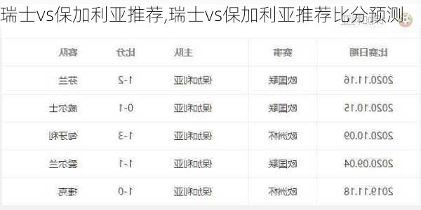 瑞士vs保加利亚推荐,瑞士vs保加利亚推荐比分预测