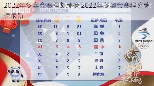 2022年冬奥会赛程奖牌榜,2022年冬奥会赛程奖牌榜最新