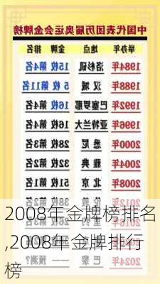 2008年金牌榜排名,2008年金牌排行榜