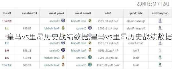 皇马vs里昂历史战绩数据,皇马vs里昂历史战绩数据