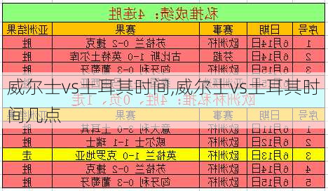 威尔士vs土耳其时间,威尔士vs土耳其时间几点