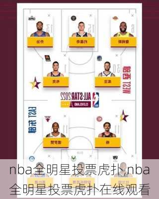 nba全明星投票虎扑,nba全明星投票虎扑在线观看