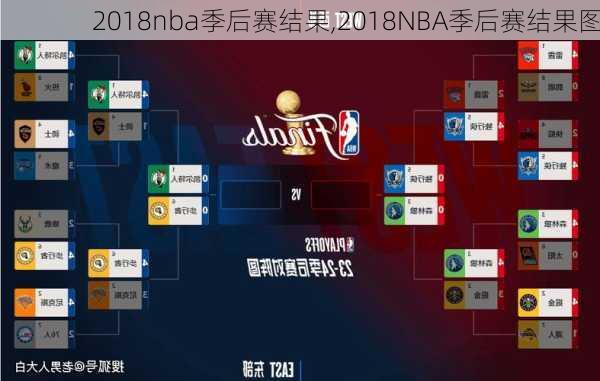 2018nba季后赛结果,2018NBA季后赛结果图