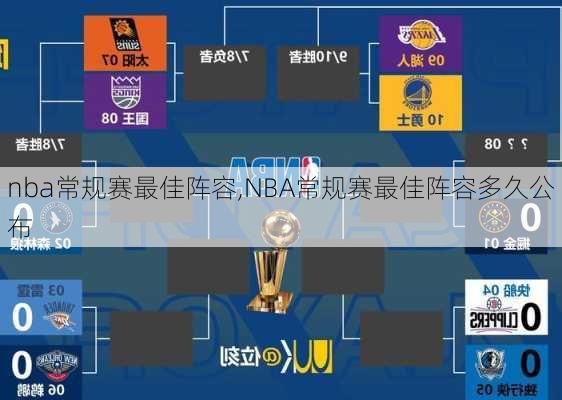 nba常规赛最佳阵容,NBA常规赛最佳阵容多久公布