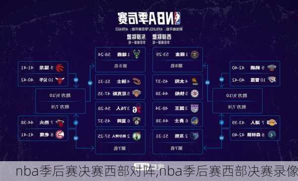 nba季后赛决赛西部对阵,nba季后赛西部决赛录像