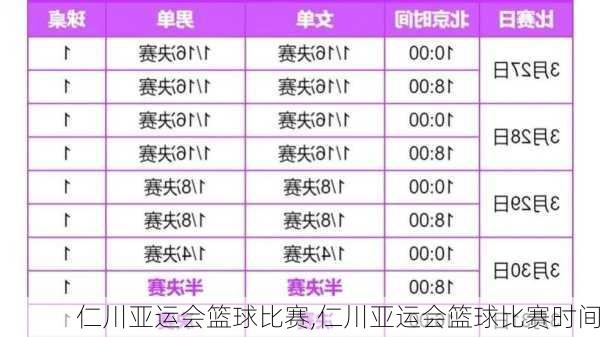 仁川亚运会篮球比赛,仁川亚运会篮球比赛时间