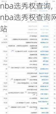 nba选秀权查询,nba选秀权查询网站