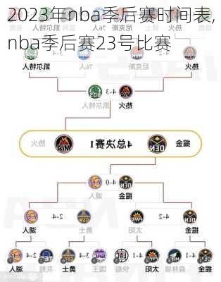 2023年nba季后赛时间表,nba季后赛23号比赛