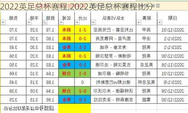 2022英足总杯赛程,2022英足总杯赛程比分