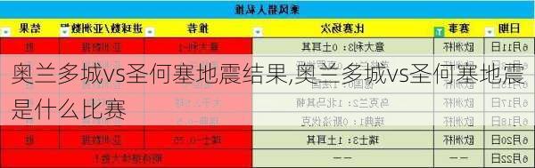 奥兰多城vs圣何塞地震结果,奥兰多城vs圣何塞地震是什么比赛