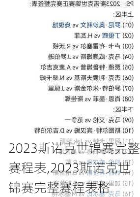 2023斯诺克世锦赛完整赛程表,2023斯诺克世锦赛完整赛程表格