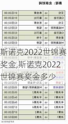 斯诺克2022世锦赛奖金,斯诺克2022世锦赛奖金多少